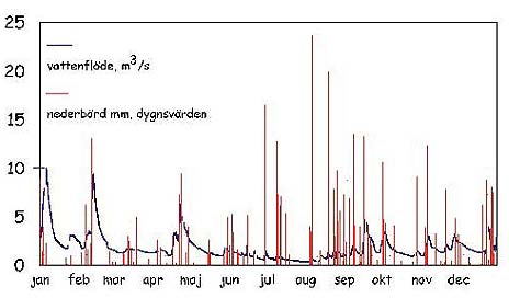 fig3